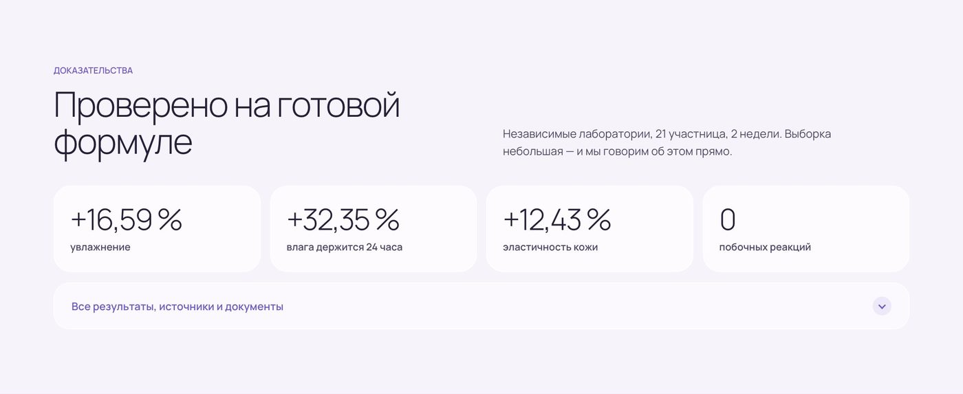 Результаты лабораторных тестов — с честной оговоркой о выборке