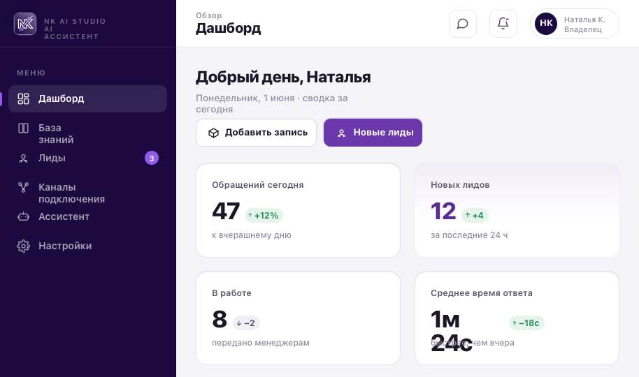 Дашборд Lead Catcher: обращения, новые лиды и среднее время ответа